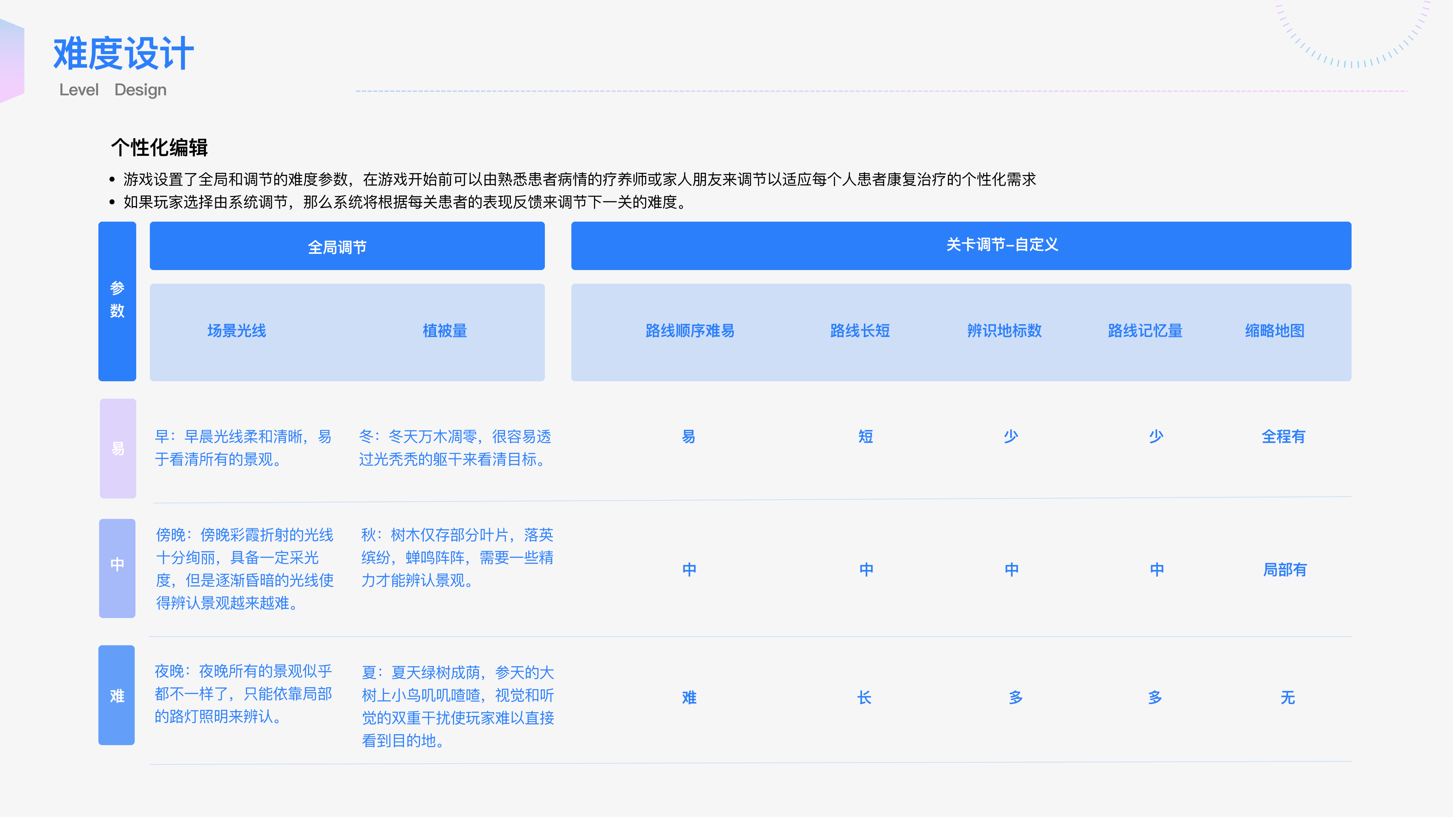 难度设计